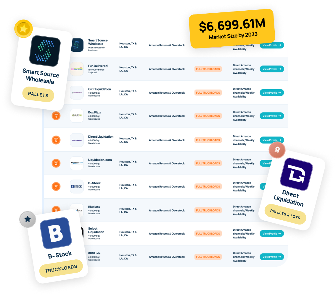 Get Featured on UpLiquidation Marketplace